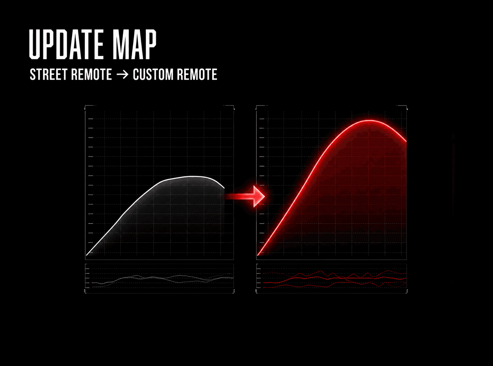 UPDATE MAP · STREET REMOTE → CUSTOM REMOTE