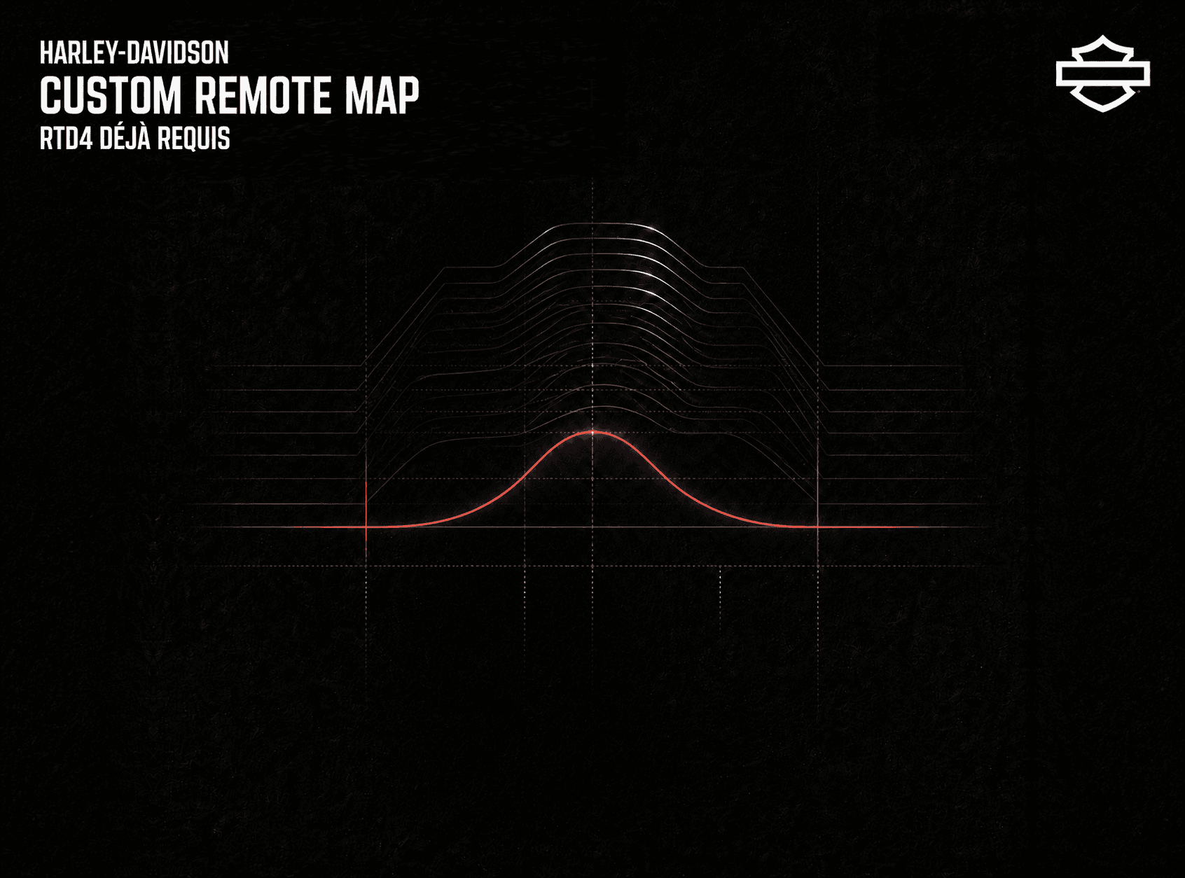 HARLEY-DAVIDSON · CUSTOM REMOTE MAP