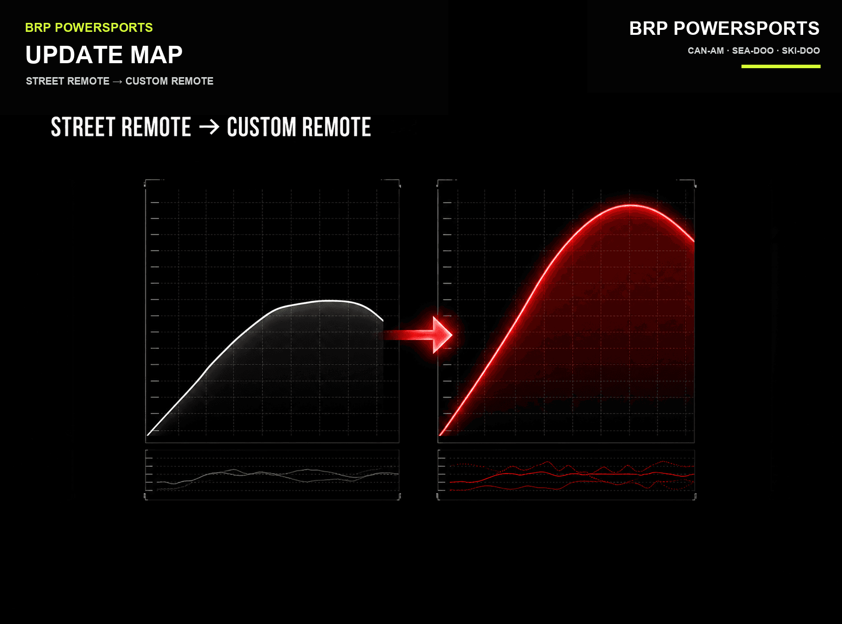 UPDATE MAP · BRP · STREET REMOTE → CUSTOM REMOTE